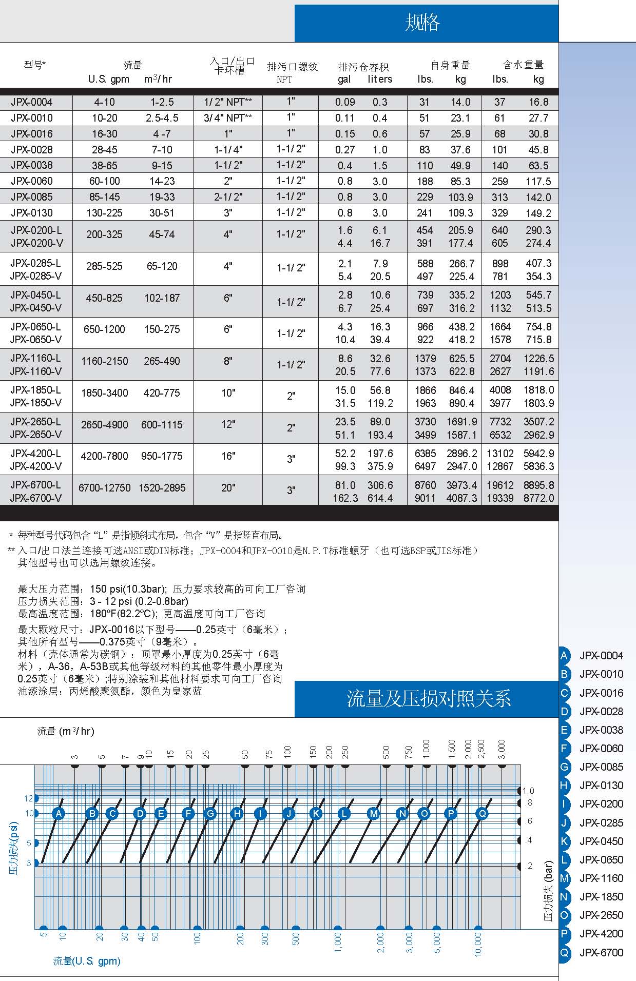 美国LAKOS 高效固液分离器 JPX/JPL